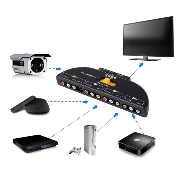 AV4-SVIDEO Conmutador de Señal de Audio y video RCA AV con caja múltiple + 3 Cables RCA 4 entradas de grupo y 1 sistema de salida de grupo (Negro)