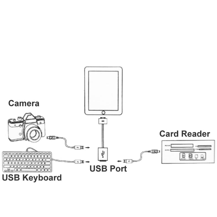 Câble de connexion micro USB OTG de 15 cm pour Galaxy Tab 3 (8.0 / 10.1) T310 / P5200 Note 10.1 (édition 2014) / P600 GALAXY Tab 4 (7.0 / 8.0 / 10.1) T230 / T330 / T530 Galaxy Tab Pro (8.4 / 10.1) T320 / T520 i9500 / i9300 / N7100 (Noir)