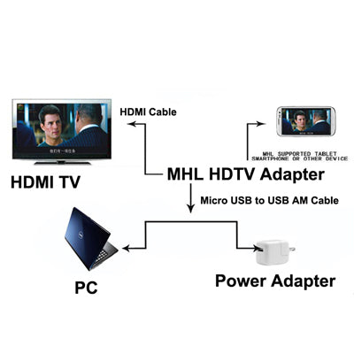 2m Full HD 1080P Micro USB MHL + Conector USB a HDMI Adaptador Adaptador HDTV Cable convertidor Para Galaxy SIII / i9300
