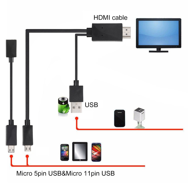 Câble adaptateur micro USB MHL vers HDMI HDTV polyvalent de 1,8 m prenant en charge la sortie Full HD 1080P pour Galaxy S6 / S IV / i9500 / Galaxy Note III / N9000 / Galaxy SIII / i9300 / Galaxy Note II / N7100 (Noir)