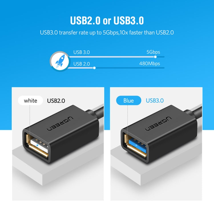 UVerde 13cm USB 2.0 Hembra a USB-C / Type-C Macho OTG Cable Adaptador convertidor (Negro)