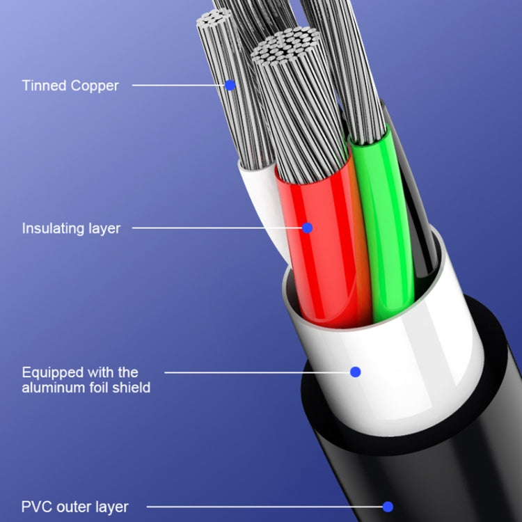 WK WDC-106 3A Tipo-C / USB-C a Tipo-C / USB-C Cable de Carga de velocidad completa longitud: 1m (Blanco)