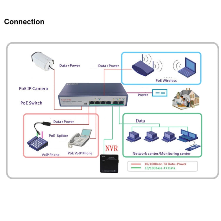 ESCAM POE 4 + 2 Switch Fast Ethernet de 6 Puertos Interruptor de red POE de 4 Puertos 10 / 100M 120W Distancia de transmisión: 150m (Negro)