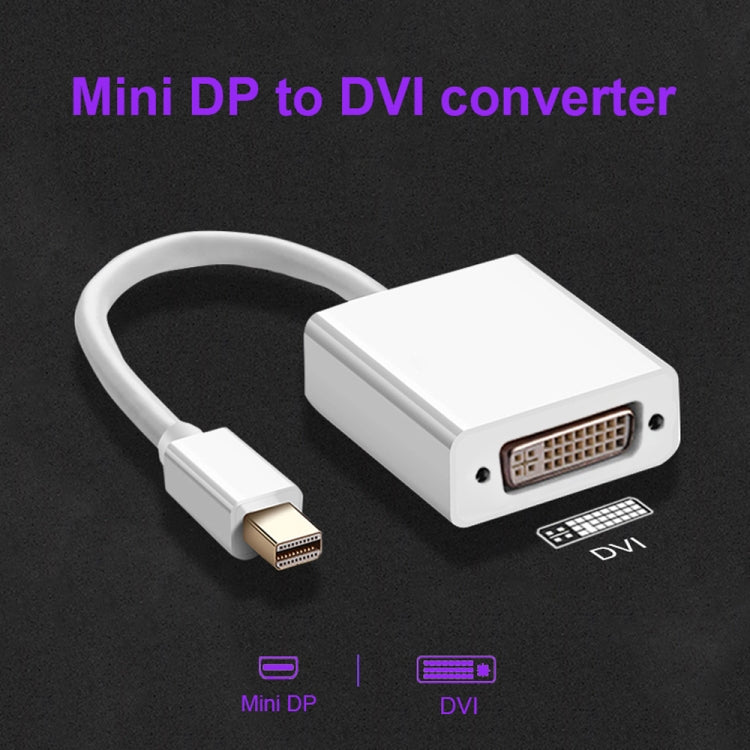 Convertidor Adaptador Mini DP a DVI