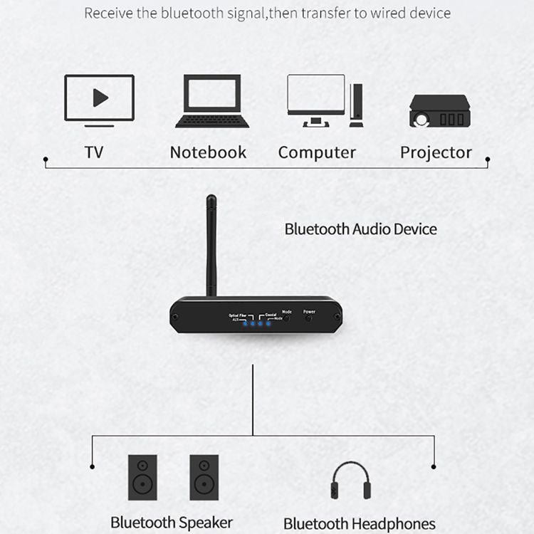 ZS-SGD09 Receptor y transmisor Bluetooth 5.0 Digital a analógico 3 en 1