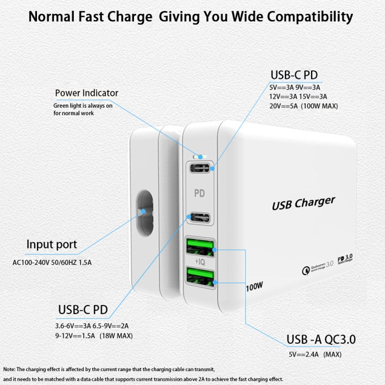 12V USB Outlet Wire USB Charger Multi Port, Dual PD3.0 USB-C and