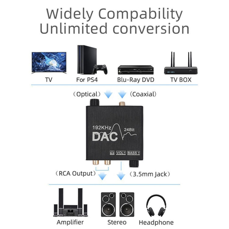 Convertidor de Audio Digital a analógico Extractor estéreo DAC Amplificador óptico SPDIF 192Khz 24Bit