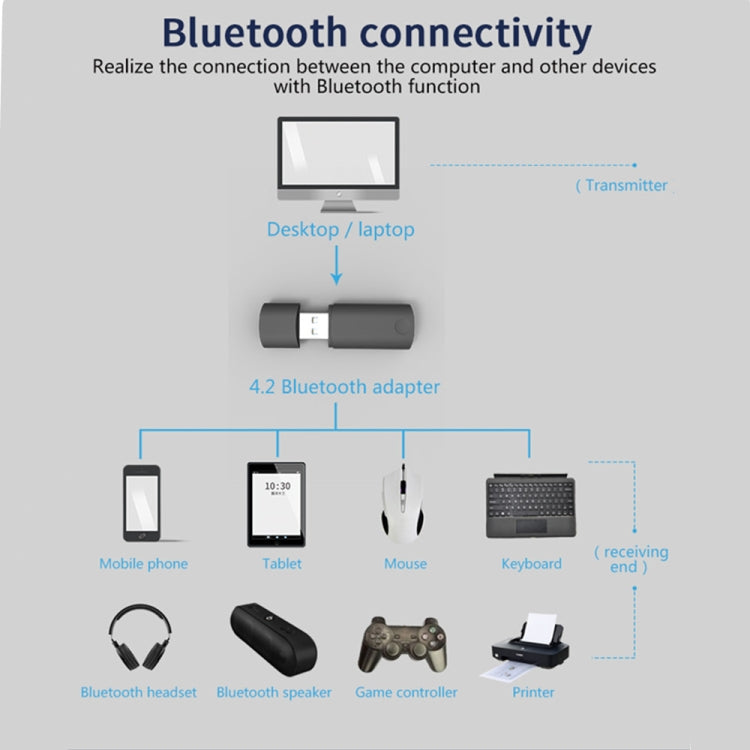 Adaptateur Bluetooth pour carte réseau sans fil USB JD-06K 2 en 1