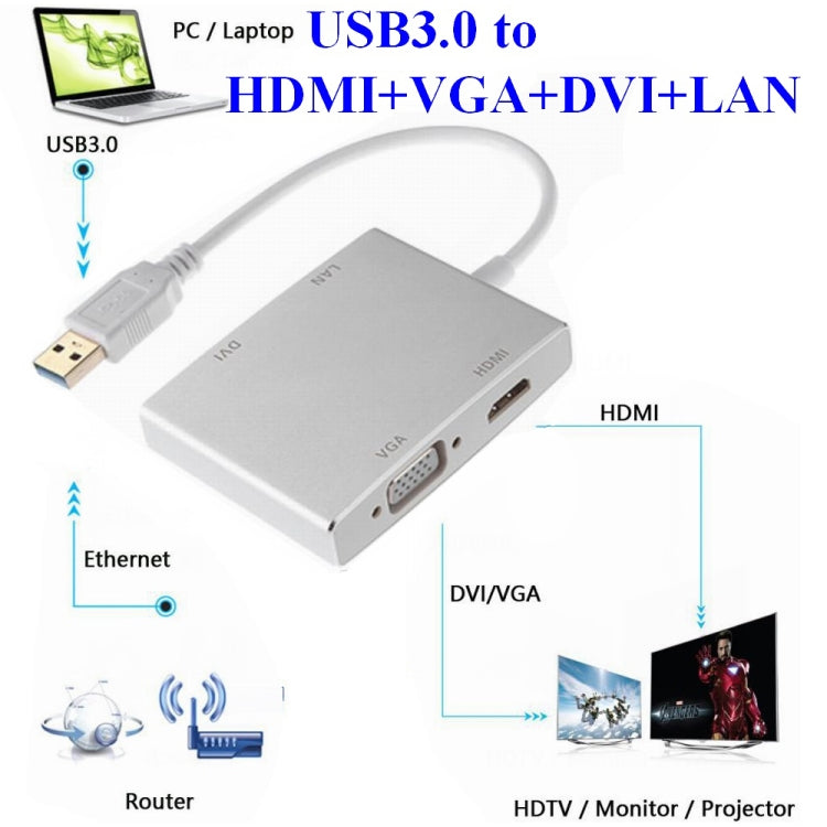 WS-03 4 en 1 USB 3.0 a VGA + HDMI + DVI + RJ45 Tarjeta de red Ethernet convertidor