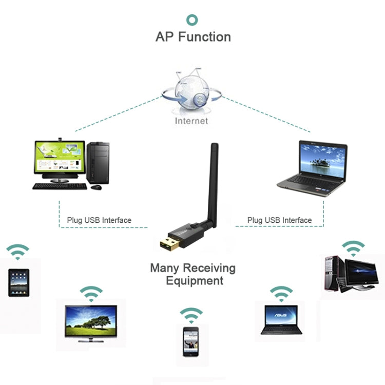 EDUP EP-AC1558 11N 300Mbps Wireless USB Adapter without Drive