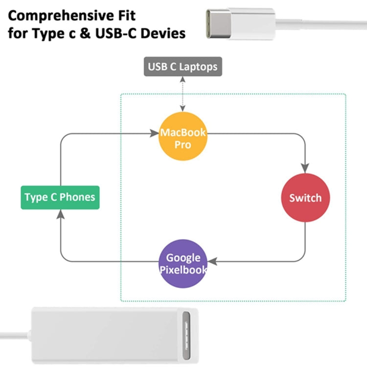Adaptateur USB C vers magnétique Mag-Safe Mag-Safe vers adaptateur de convertisseur de charge de type C compatible avec les téléphones MacBook Pro / Air Nintendo Switch et autres appareils compatibles USB C