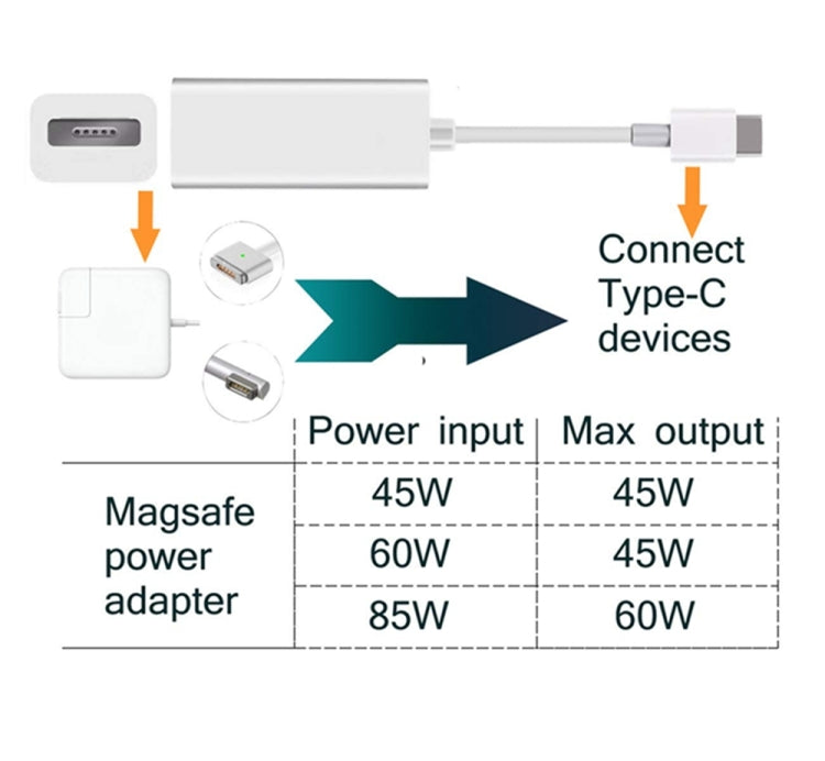 Adaptador USB C a Magnetic Mag-Safe Mag-Safe a Tipo C Adaptador convertidor de Carga Compatible Para MacBook Pro / Air Nintendo Switch Teléfono y otros dispositivos USB C Compatible