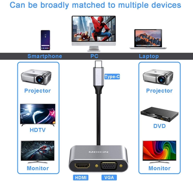 Adaptador USB C a HDMI VGA 4K Adaptador 4 en 1 Tipo C Hub a HDMI VGA Adaptador multiPuerto de USB 3.0 AV Digital con Puerto de Carga USB-C PD Compatible con Nintendo Switch / Samsung / MacBook (Plateado)