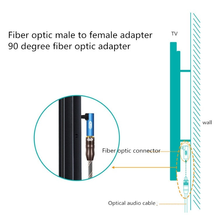 3 PCS EMK Fiber Optic Adapter Audio Adapter Square Port to Round Port Conversion Header