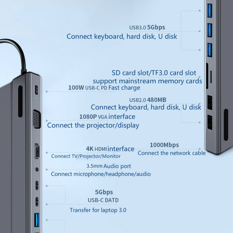 14 en 1 Tipo-C a HDMI PD VGA RJ45 USB 3.0 Puerto de Audio USB 2.0 SD / TF HUB Multifunción USB HUB Splitter Base Docking Station