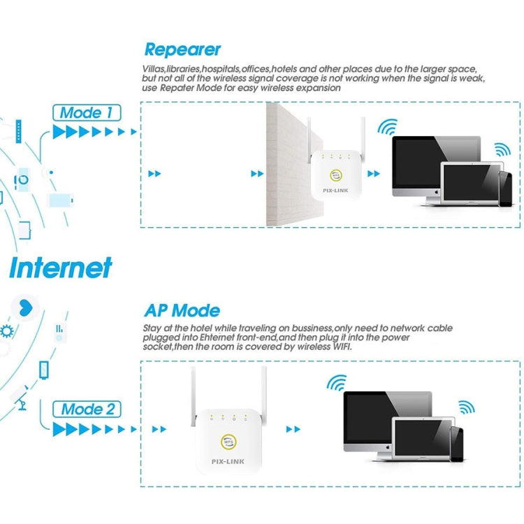 Extensor de mejora de amplificación de Señal Inalámbrica Wifi PIX-LINK WR22 300Mbps tipo de Enchufe: Enchufe AU (Blanco)