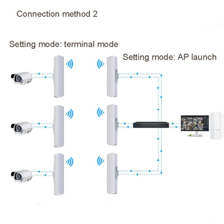 2pcs COMFAST E314N 300Mbps Couvert 5km Station de base WiFi Pont sans fil Type de prise: Prise UE