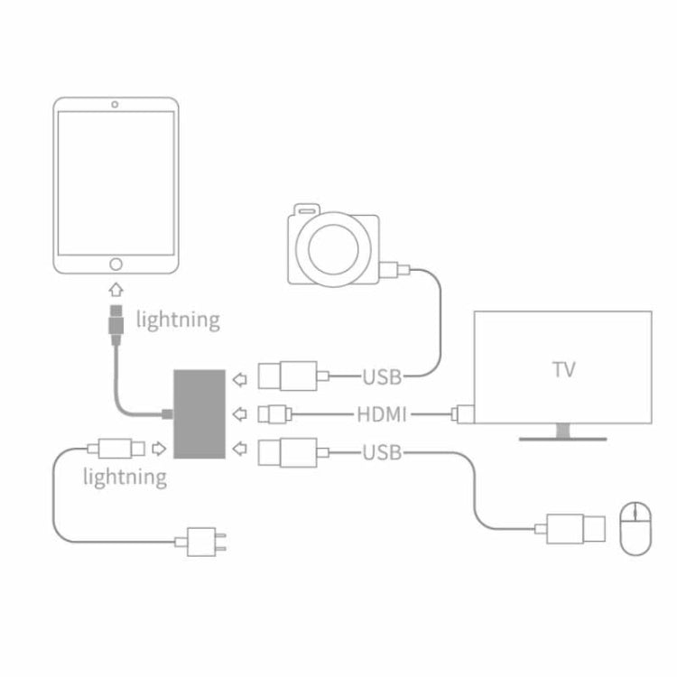 LC05 3 en 1 8 Pines a USB 3.0 + 1080P HDMI + Cámara Adaptador Multifunción de interfaz USB 3.0 para iPhone 6s y superior Sistema IOS