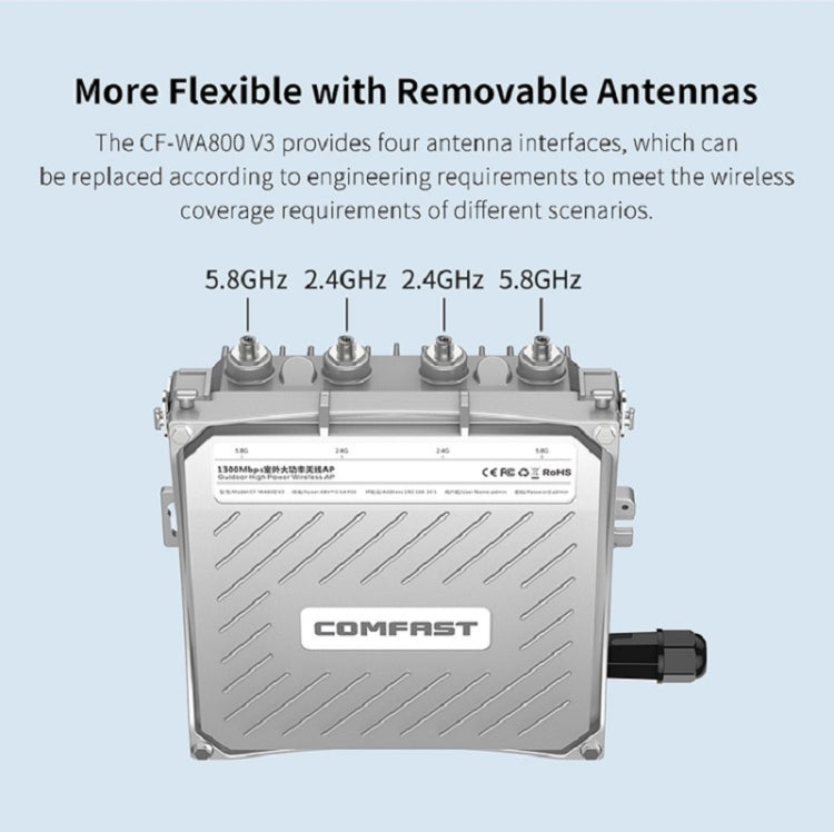 COMFAST CF-WA800 V3 Répéteur d'amplificateur de signal de station de base sans fil WiFi extérieur 1300 Mbps