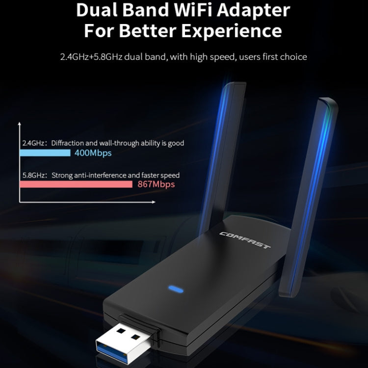 COMFAST CF-924AC V2 1200Mbps Dual Frequency Gigabit USB Computer WIFI Receiver High Power Wireless Network Card