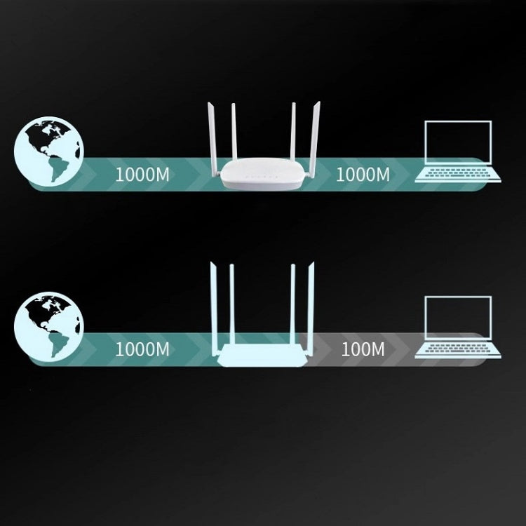 Routeur sans fil WiFi 6 double bande WS-AX1800 avec prise CN à vitesse de 1800 Mbps