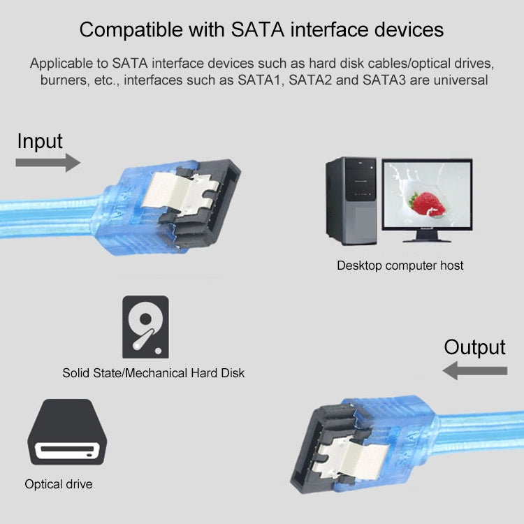 Mini SA SA SATA Data Cable with Braided Computer Case Box Hard Drive Cable Specification: SATA Double Female straight-0.5m