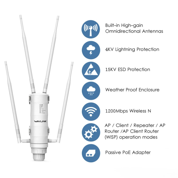 WAVLINK WN572HG3 1200Mbps 2.4G / 5.8g Dual-Band High Power AP Repeater Wisp Router Outdoor Enchufe de la UE