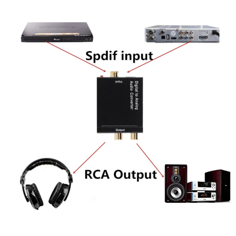 KYHD48 Digital Coaxial Fiber Optic Signal to 3.5mm Analog Audio Output Converter US Plug (Noir)
