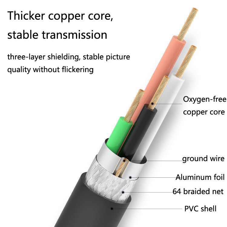 3 PCS Jasoz USB Male to Female Oxygen Free Copper Core Extension Cable Color: Black 1.5m