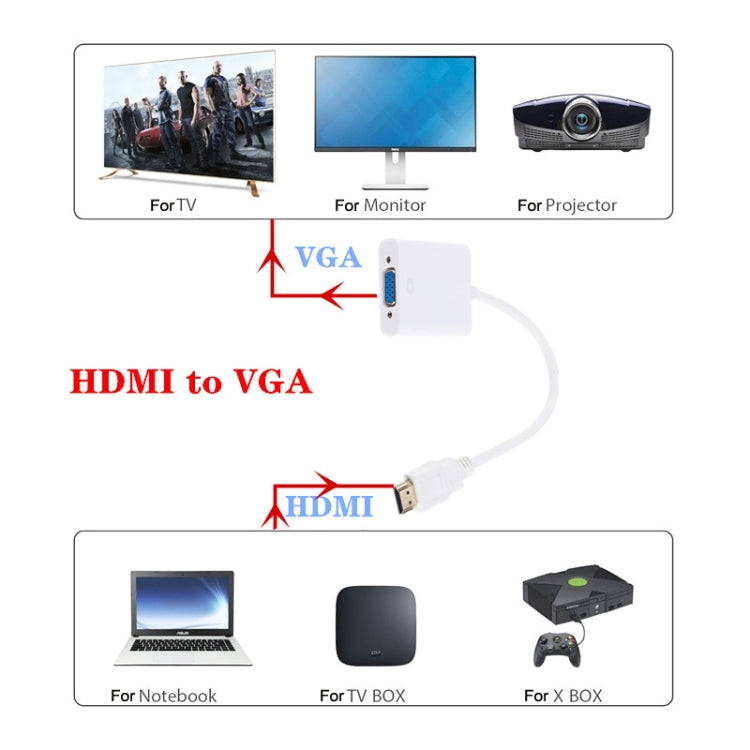 ZHQ008 HD HDMI a VGA convertidor con Audio (Blanco)