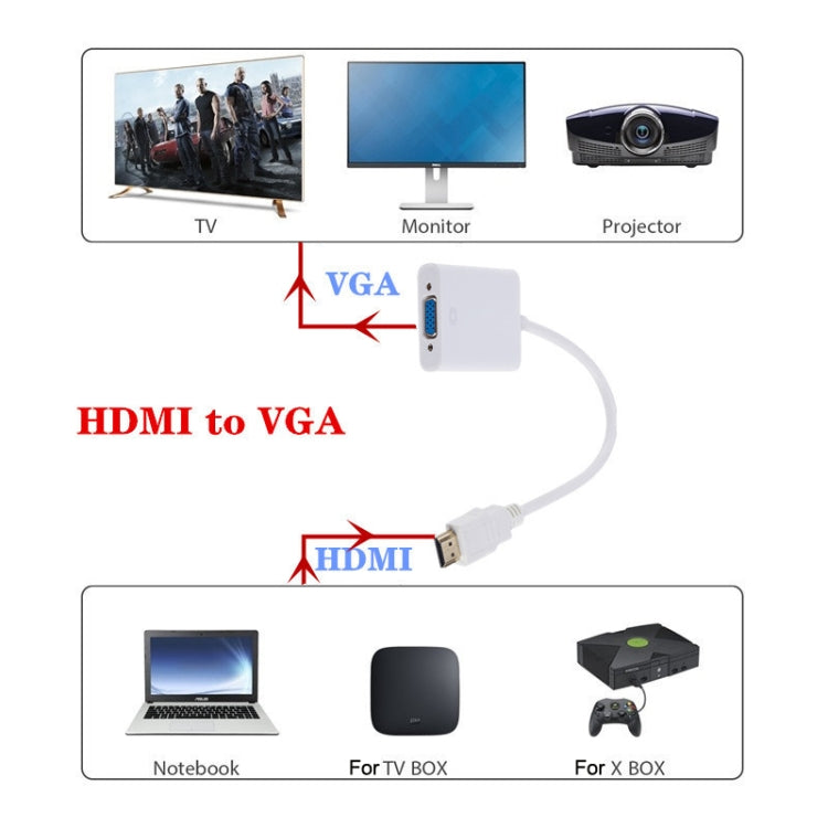 ZHQ007 HD 1080P Convertisseur HDMI vers VGA (Blanc)