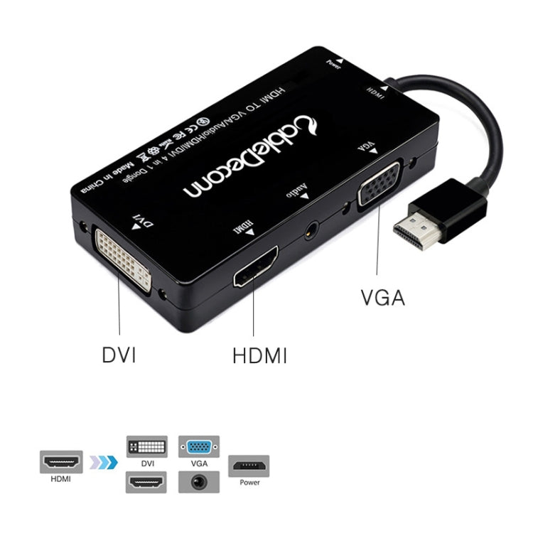 Cable CableConn D0407 HDMI VGA DVI Connection HDTV Monitor Cable (Negro)
