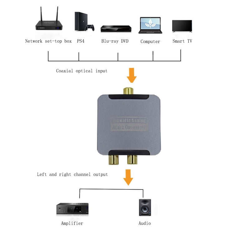 YQ-080 Digital Optical Fiber Coaxial Audio Converter interface: host + USB Power Cable