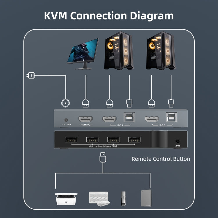 2 in 1 out 4K 60Hz KVM HDMI Switch USB SWLTCH SPISTITER COLSE DOG (Silver Grey)