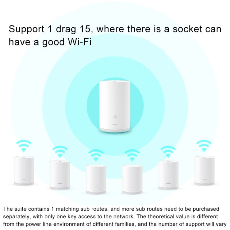 Huawei Q2 Pro 2.4GHz 300Mbps + 5GHz 867Mbps High Speed ​​Dual Band Wireless Router Set (White)