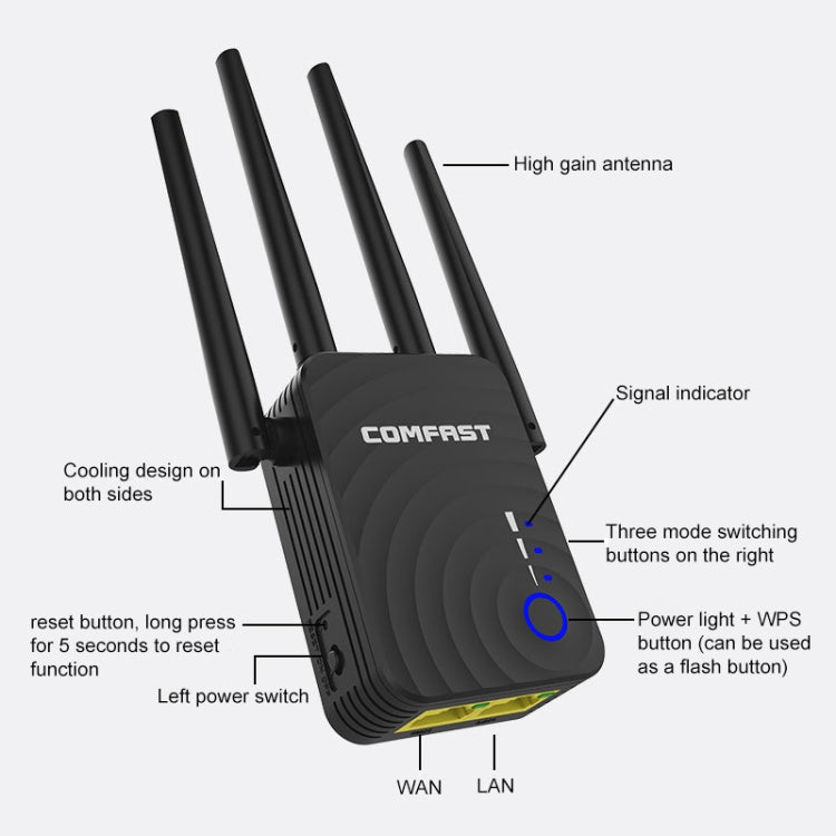 Comfast CF-WR754Ac Amplificateur WiFi double bande 1200 Mbps Amplificateur Amplificateur Répéteur Routeur réseau Booster avec 4 antennes